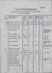 Ewidencja parkowa, skan nr 15