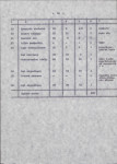 Ewidencja parkowa, skan nr 18