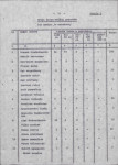 Ewidencja parkowa, skan nr 19