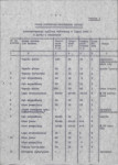 Ewidencja parkowa, skan nr 16