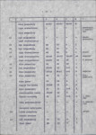 Ewidencja parkowa, skan nr 19