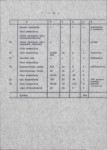 Ewidencja parkowa, skan nr 20
