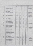 Ewidencja parkowa, skan nr 16