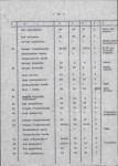 Ewidencja parkowa, skan nr 18