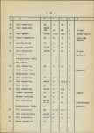 Ewidencja parkowa, skan nr 18