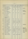 Ewidencja parkowa, skan nr 19