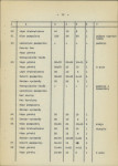 Ewidencja parkowa, skan nr 20