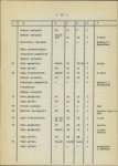 Ewidencja parkowa, skan nr 21