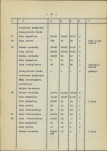 Ewidencja parkowa, skan nr 22