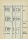 Ewidencja parkowa, skan nr 18