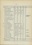 Ewidencja parkowa, skan nr 21