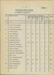 Ewidencja parkowa, skan nr 22