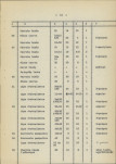Ewidencja parkowa, skan nr 20