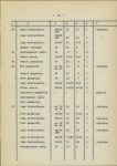 Ewidencja parkowa, skan nr 24