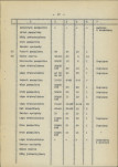 Ewidencja parkowa, skan nr 25