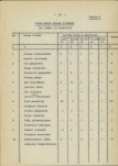 Ewidencja parkowa, skan nr 28