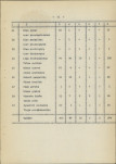 Ewidencja parkowa, skan nr 29