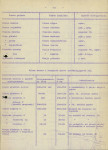 Ewidencja parkowa, skan nr 32