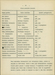 Ewidencja parkowa, skan nr 37