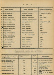 Ewidencja parkowa, skan nr 26