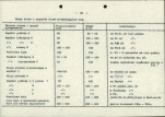 Ewidencja parkowa, skan nr 36