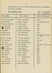 Ewidencja parkowa, skan nr 28