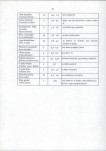 Ewidencja parkowa, skan nr 38