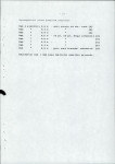 Ewidencja parkowa, skan nr 28