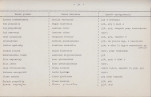 Ewidencja parkowa, skan nr 27