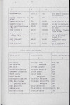 Ewidencja parkowa, skan nr 49