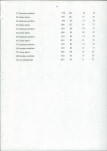 Ewidencja parkowa, skan nr 21