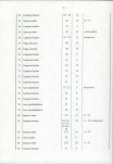 Ewidencja parkowa, skan nr 25