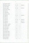 Ewidencja parkowa, skan nr 41