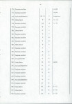 Ewidencja parkowa, skan nr 54