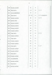 Ewidencja parkowa, skan nr 55