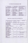 Ewidencja parkowa, skan nr 18