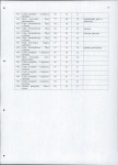 EP - Ewidencja parkowa, skan nr 60