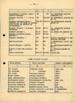 Ewidencja parkowa, skan nr 31