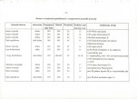 EP - Ewidencja parkowa, skan nr 32