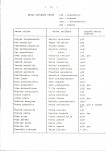 Ewidencja parkowa, skan nr 23