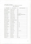 EP - Ewidencja parkowa, skan nr 25