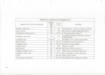 EP - Ewidencja parkowa, skan nr 27
