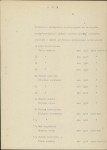 Ewidencja parkowa, skan nr 20