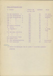 Ewidencja parkowa, skan nr 24
