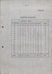 EP - Ewidencja parkowa, skan nr 43