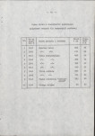 Ewidencja parkowa, skan nr 22