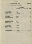Ewidencja parkowa, skan nr 27
