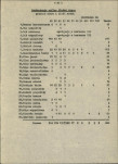 Ewidencja parkowa, skan nr 28