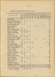 Ewidencja parkowa, skan nr 17