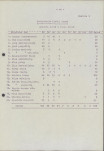 Ewidencja parkowa, skan nr 21